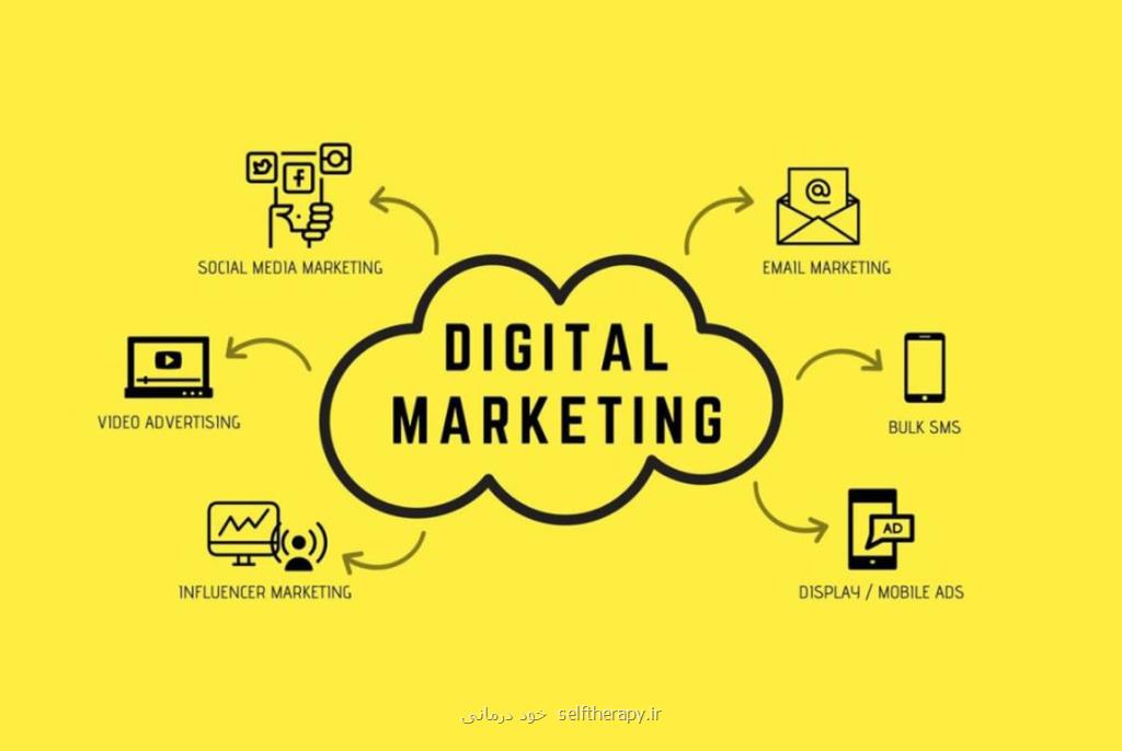 معرفی خدمات دیجیتال مارکتینگ