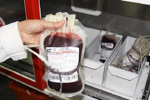 اعلام برنامه های انتقال خون تا ۱۴۰۰، تولید پلاسمای اختصاصی