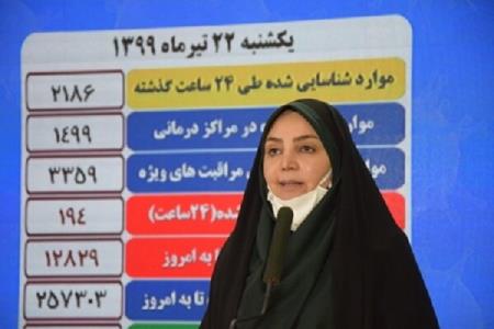۱۹۴ فوتی كرونا در ۲۴ ساعت گذشته
