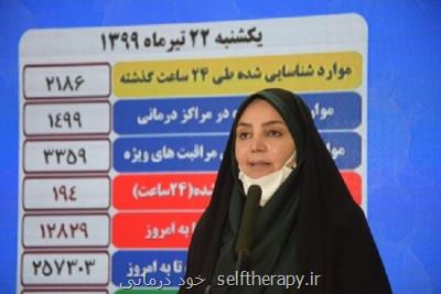 ۱۹۴ فوتی كرونا در ۲۴ ساعت گذشته